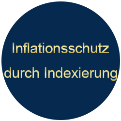 Inflationsschutz Indexierung